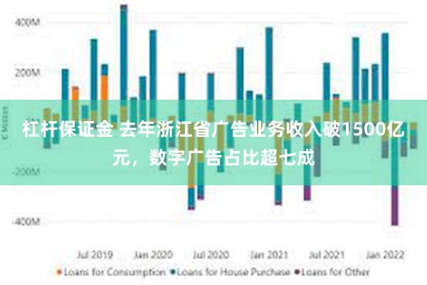 杠杆保证金 去年浙江省广告业务收入破1500亿元，数字广告占比超七成