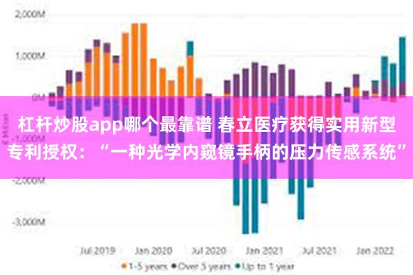 杠杆炒股app哪个最靠谱 春立医疗获得实用新型专利授权：“一种光学内窥镜手柄的压力传感系统”