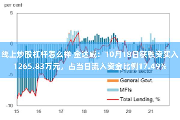 线上炒股杠杆怎么样 金达威：10月18日获融资买入1265.83万元，占当日流入资金比例17.49%