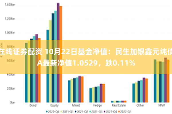 在线证券配资 10月22日基金净值：民生加银鑫元纯债A最新净值1.0529，跌0.11%