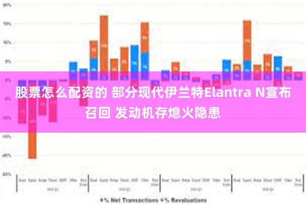 股票怎么配资的 部分现代伊兰特Elantra N宣布召回 发动机存熄火隐患