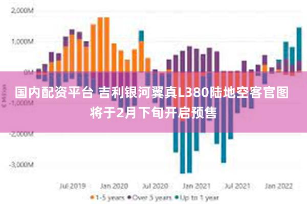 国内配资平台 吉利银河翼真L380陆地空客官图 将于2月下旬开启预售