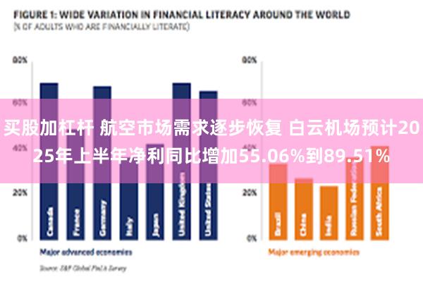 买股加杠杆 航空市场需求逐步恢复 白云机场预计2025年上半年净利同比增加55.06%到89.51%