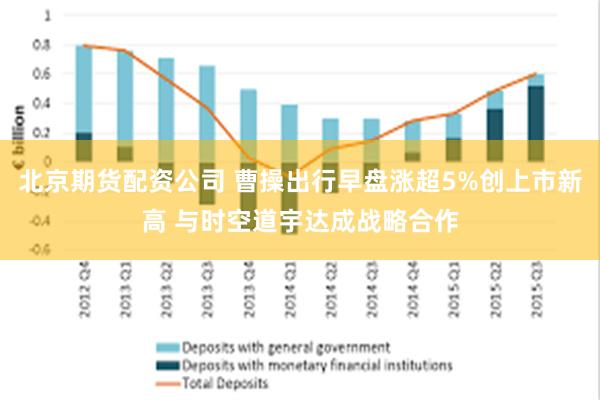 北京期货配资公司 曹操出行早盘涨超5%创上市新高 与时空道宇达成战略合作