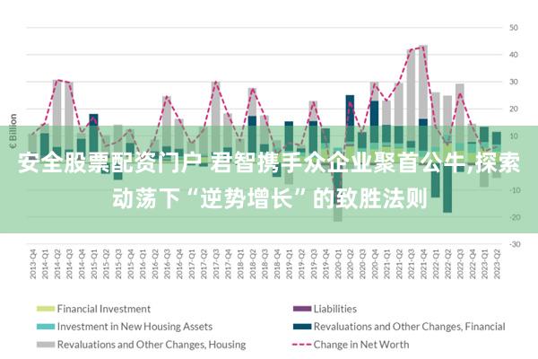 安全股票配资门户 君智携手众企业聚首公牛,探索动荡下“逆势增长”的致胜法则